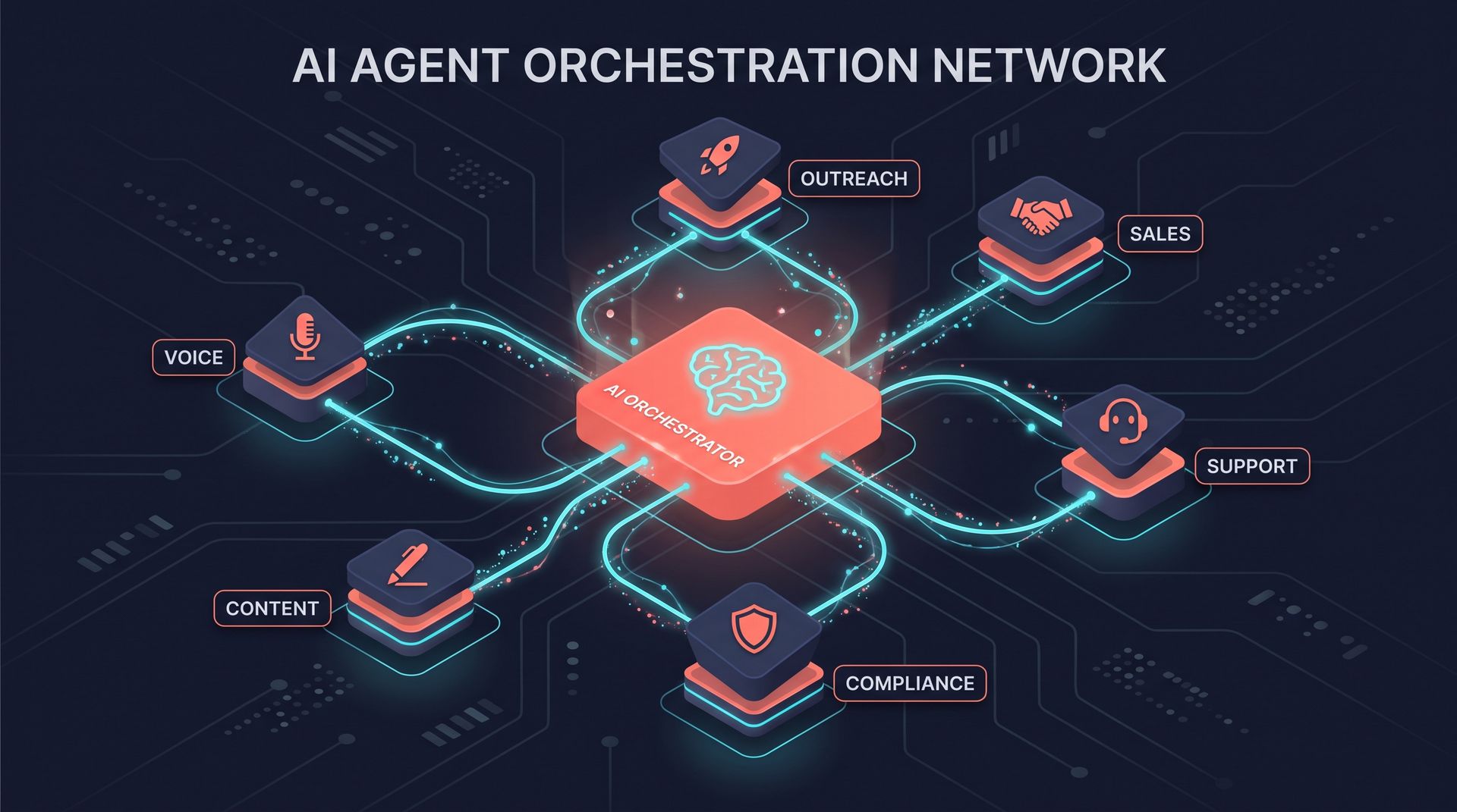 LoopNow AI agents — multi-agent orchestration platform for India