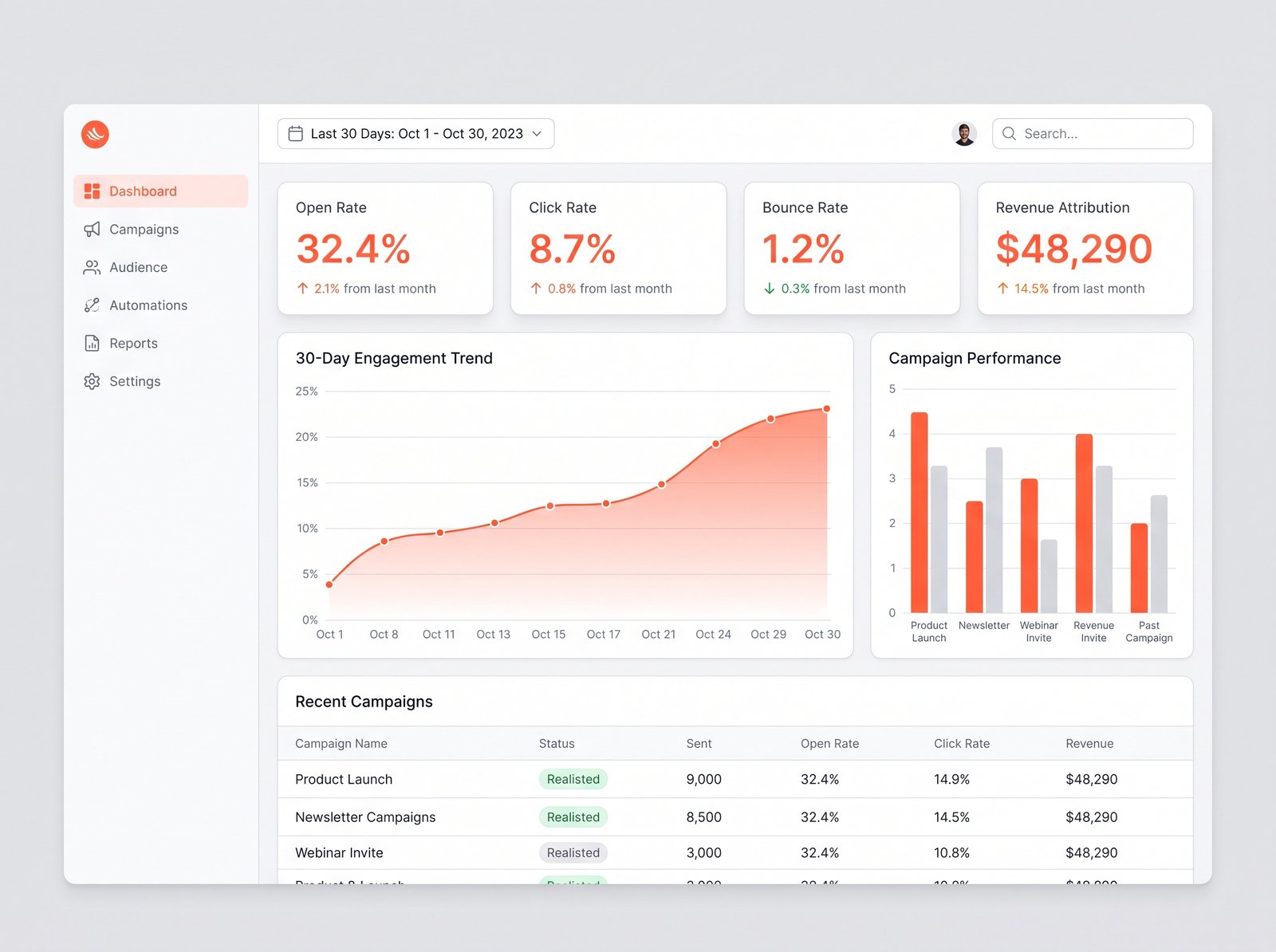 LoopNow real-time analytics dashboard with revenue attribution