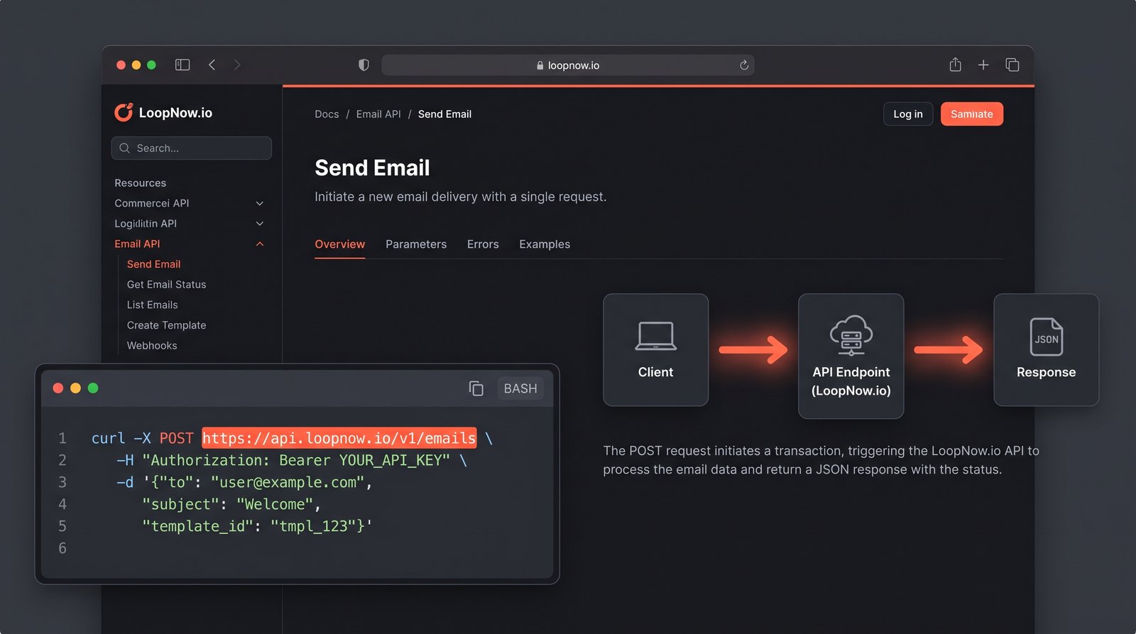 LoopNow API and integrations