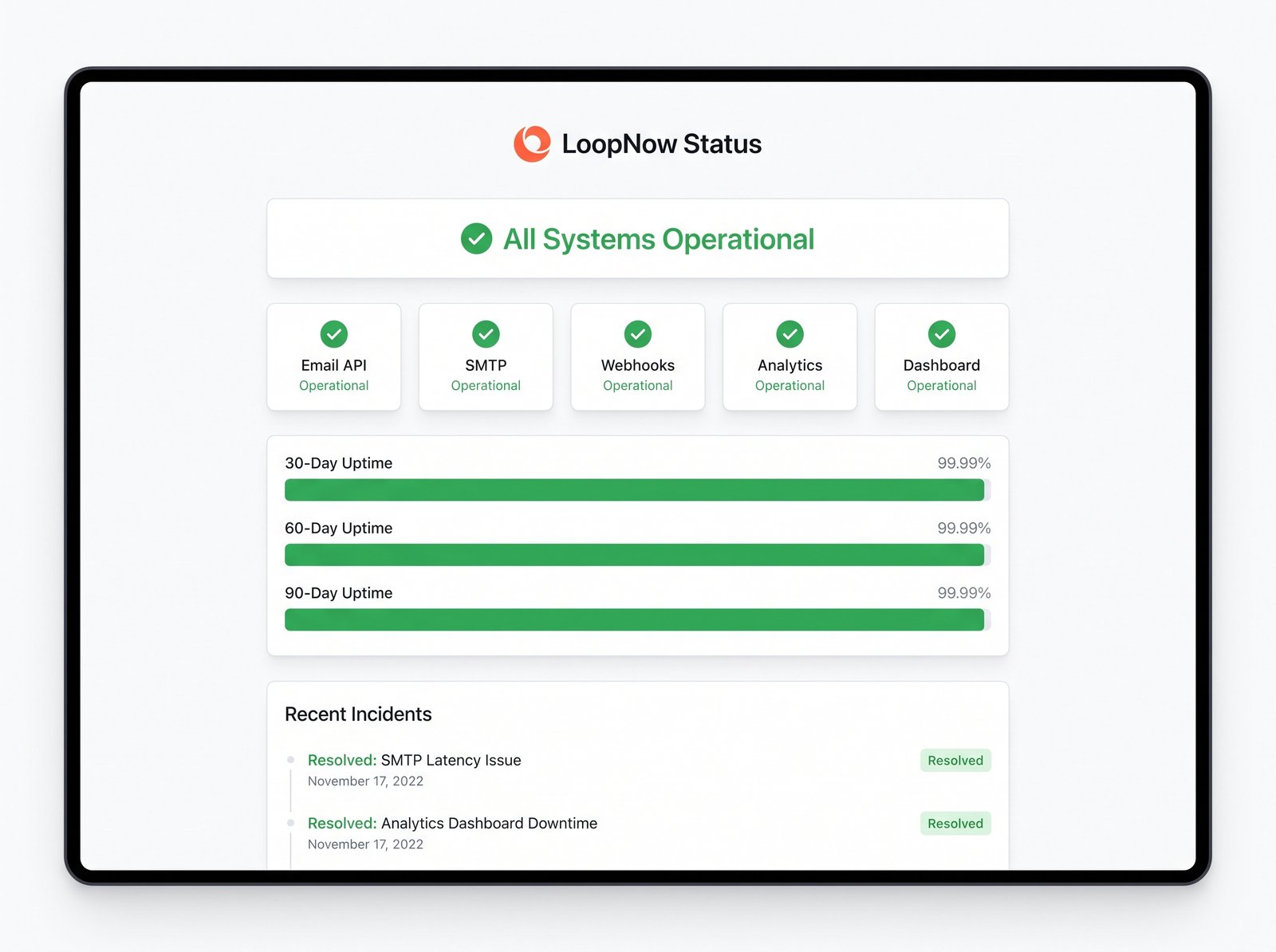 LoopNow status page — service health indicators and uptime bars